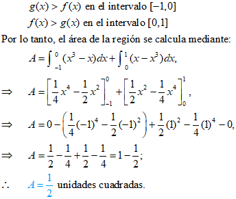 Miscelánea de ejercicios de cálculo integral